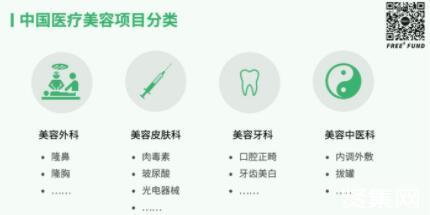 一文了解医美与口腔科医疗服务 发展历史、市场规模及产业链格局